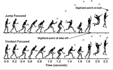 [PDF] Evaluation of two methods of the jump float serve in volleyball. | Semantic Scholar