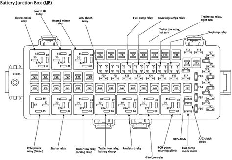 2008 Ford Super Duty Trailer Wiring Diagram | the wiring never sleeps