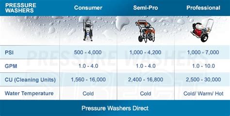 Pressure Washer Buyer's Guide - How to Pick the Perfect Pressure Washer