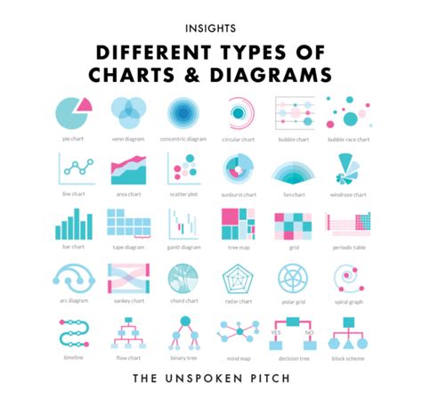 30 Different Types of Charts & Diagrams - The Unspoken Pitch