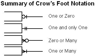 Crow’s Feet Are Best | TDAN.com