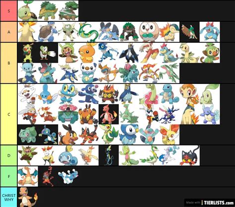 All Stages of Pokemon Starters Tier List Maker - TierLists.com