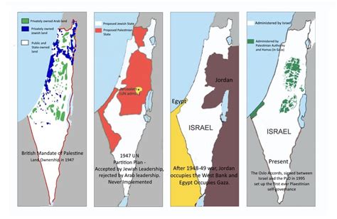 Map of historic territorial changes in the Israeli-Palestinian conflict. : r/Maps