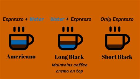 What's the difference between Americano and Black Coffee? - Brewing Coffees