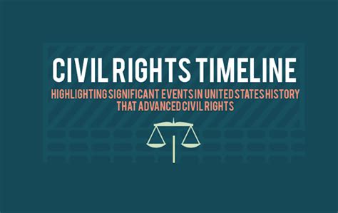 Civil Rights Timeline [Infographic] - Visualistan