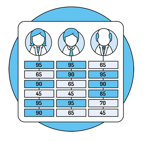 Board Skills Matrix Templates - Customised To Your Needs | BoardOutlook