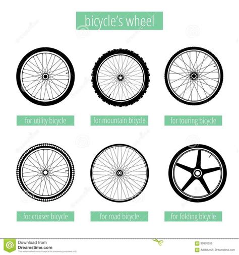 Image result for types bicycle wheels