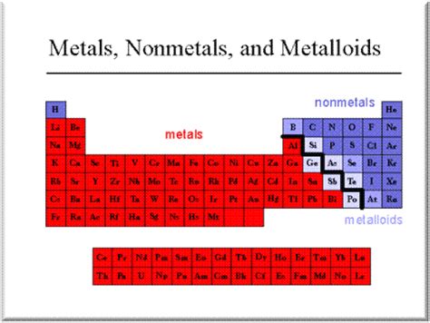 Chem205