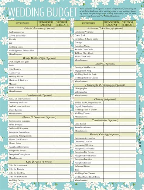 Wedding Planning Checklist Excel Spreadsheet Google Spreadshee wedding ...