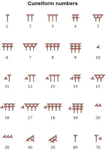 Cuneiform Writing - Assignment Point