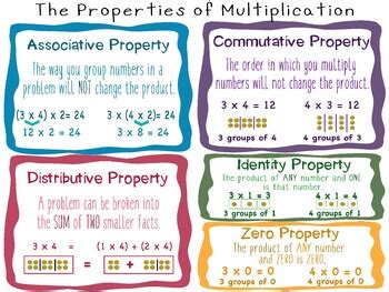 Properties of Multiplication Anchor Chart - 5 on 1 Poster | TPT