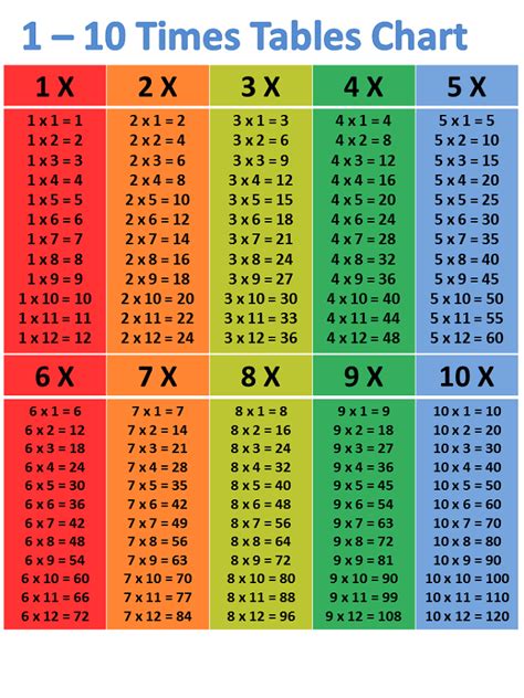 Times Table Sheet Up To 20