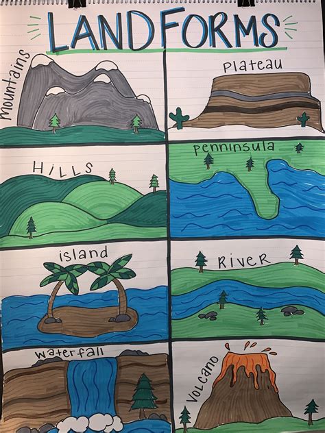 Landforms evs chart – Artofit