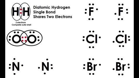 Diatomic Molecules and Covalent Bonding | Covalent bonding, Molecules, Elementary schools