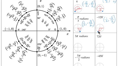 Terminal Points Unit Circle | Point Portal