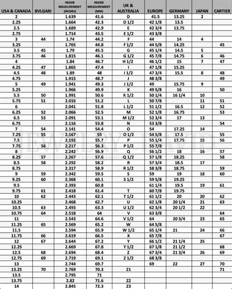 Ring Size Conversion Chart – Jewelry by David