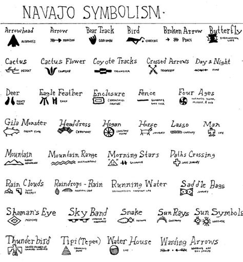 American symbols, Native american symbols, Symbols and meanings