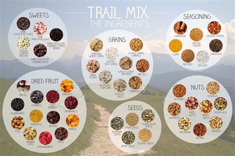 Trail Mix: The Ingredients - Inside the Outdoors | Mountain Warehouse Community