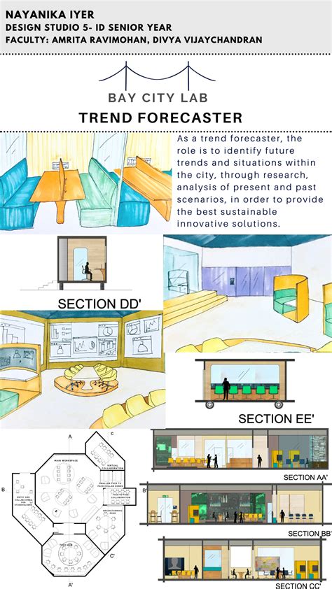 Interior Design Career - Scope, Responsibility, Course | ISDI