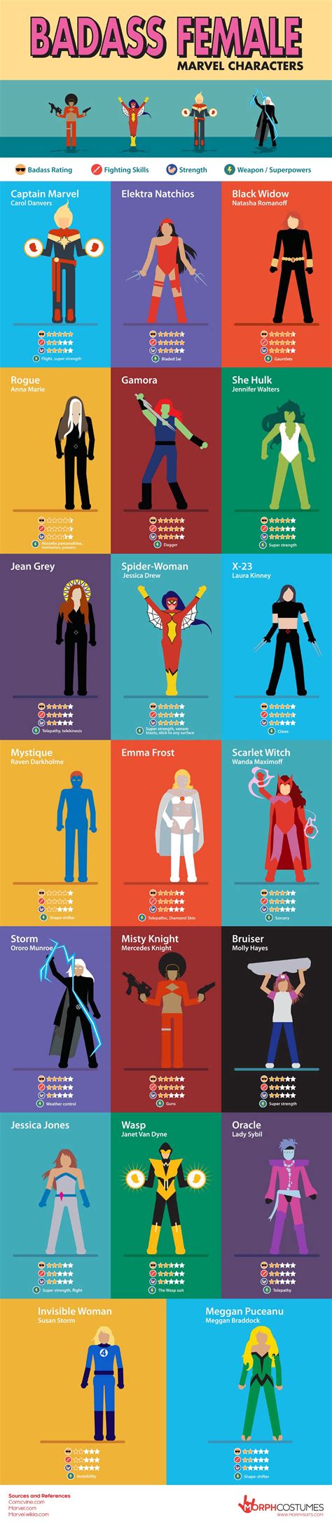 Happy Humpday: Most Badass Female Marvel Characters (INFOGRAPHIC ...