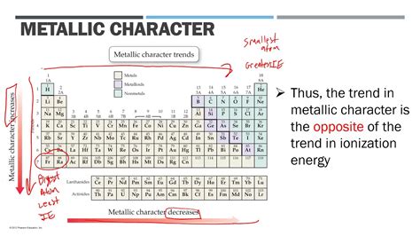 How To Rank the Metallic Character of Elements - YouTube