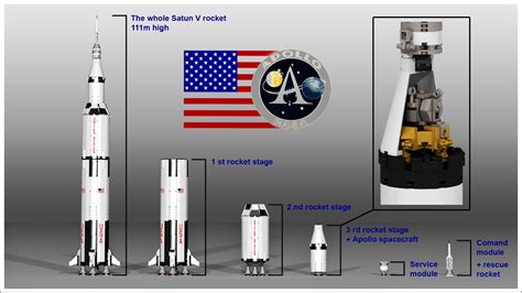 LEGO IDEAS - Apollo 11 Saturn-V