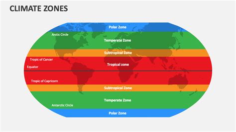 Climate Zones PowerPoint Presentation Slides - PPT Template