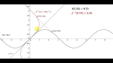 Graph of Inverse Sin x - YouTube