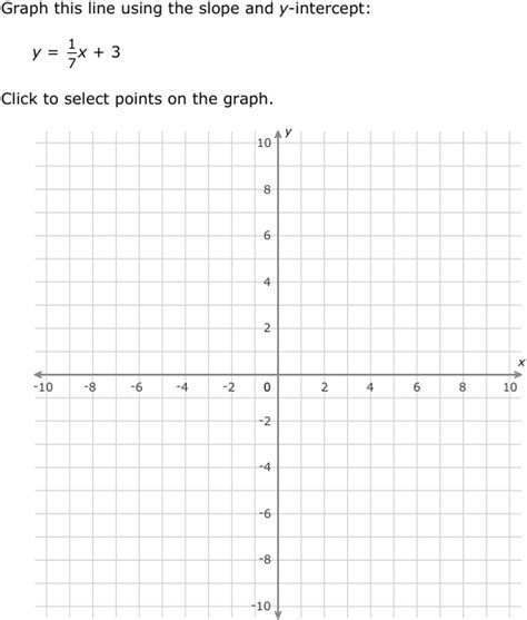 Slope Intercept Form Questions 10 Things You Need To Know About Slope ...