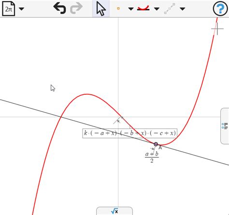 Cubic Function