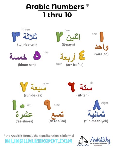 Numbers In Arabic Words | Images and Photos finder