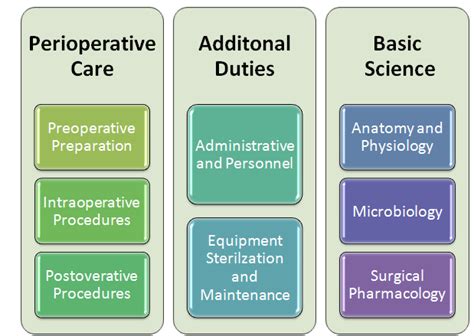 Surgical Tech Certification | Surgical Tech Training