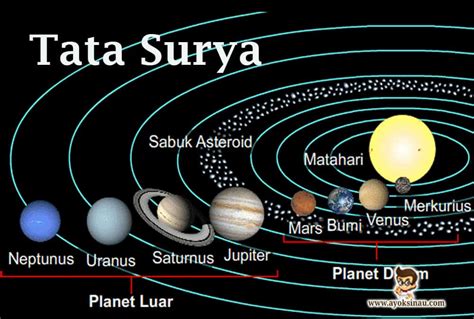 Urutan Tata Surya – newstempo