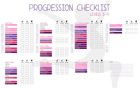 progression checklist | Gymnastics skills, Gymnastics, Gymnastics levels