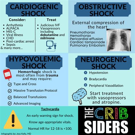 Cardiogenic Shock Signs And Symptoms