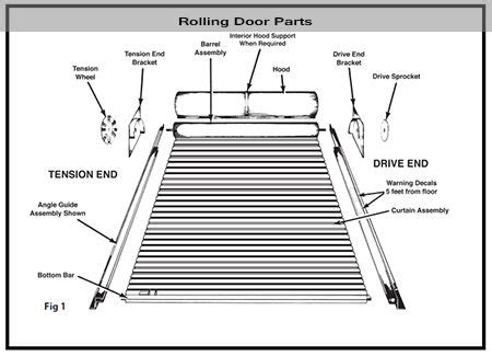 Rolling steel door parts | Rolling steel doors, Steel doors, Overhead door