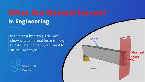 What Is A Normal Force? {2025} - Structural Basics