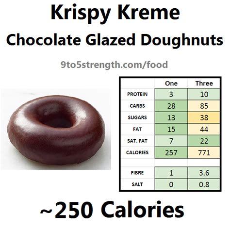 How Many Calories In Krispy Kreme Doughnuts?