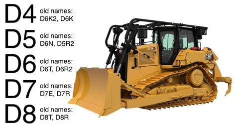 CAT Dozer Size Chart: Small, Medium & Large Caterpillar Bulldozer Specs ...