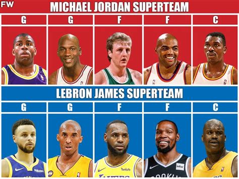 Michael Jordan Superteam vs. LeBron James Superteam: The Clash Of GOATs ...