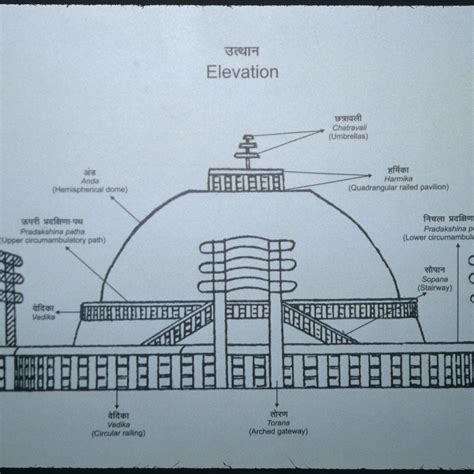 Mauryan Art and Architecture