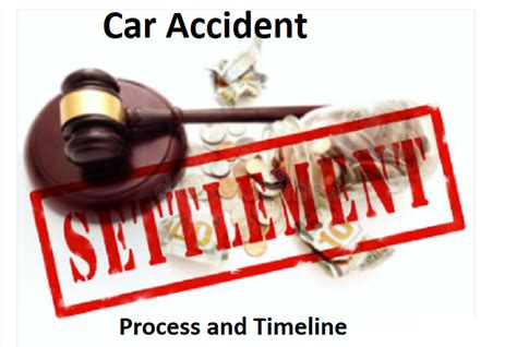 Car Accident Settlement Process And Timeline - Law Truly