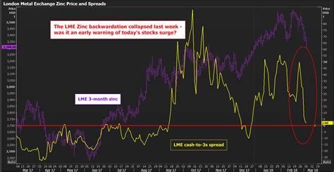 Sudden jump in zinc stocks threatens bull party: Andy Home - MINING.COM