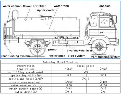 Sinotruk HOWO 20tons Water Sprinkling Trucks 20000L Spray Tank for Sale - ChinaTruckSuppliers.com