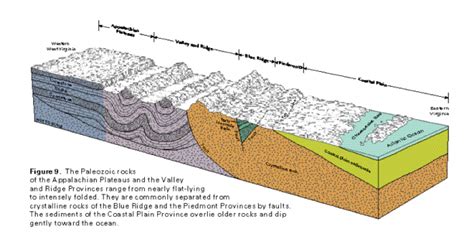 Valley and Ridge Aquifer System | EARTH 111: Water: Science and Society