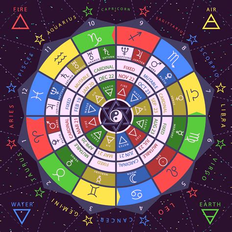 Zodiac Colors and Their Meanings for All 12 Signs - Color Meanings