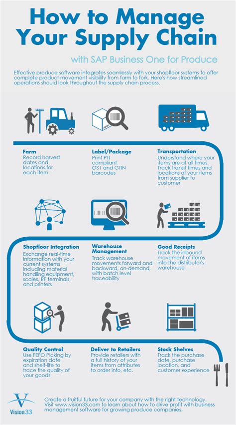 Pin on Enterprise Resource Planning (ERP) for Small to Midsize Business