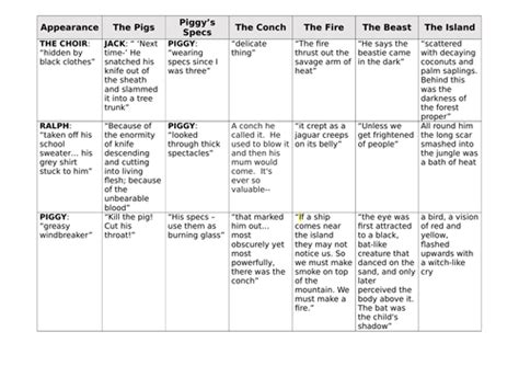 Symbolism in 'Lord of the Flies' | Teaching Resources