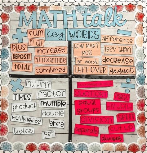 42 Amazing Math Bulletin Board Ideas For Your Classroom Elementary Bulletin Boards, Teacher ...
