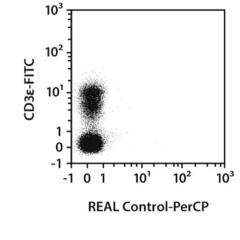 CD45 Antibody, anti-mouse, REAlease® | Miltenyi Biotec | USA